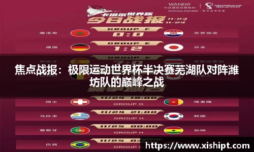 焦点战报：极限运动世界杯半决赛芜湖队对阵潍坊队的巅峰之战